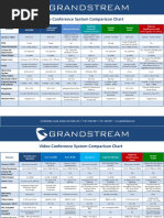 Video Conference System Comparison Chart: Models