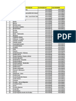 Lista ANP SCI