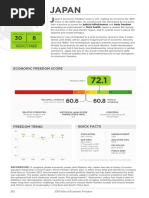 Economic Freedom Score: Mostly Free