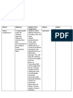 Online Assignment 3 - Promotional Strategy for Brand as Marketing Manager