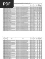 STD Codes of Indian City | PDF