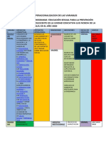 Operacionalizacion de Las Variables