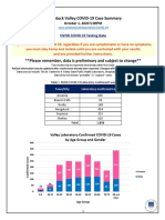 Naugatuck Valley COVID-19 Case Summary