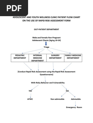 ADOLESCENT AND YOUTH WELLNESS CLINIC PATIENT FLOW CHART.docx