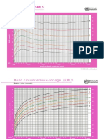 WHO Growth Standards for Girls 0-2 | PDF | Body Shape | Human Body Weight