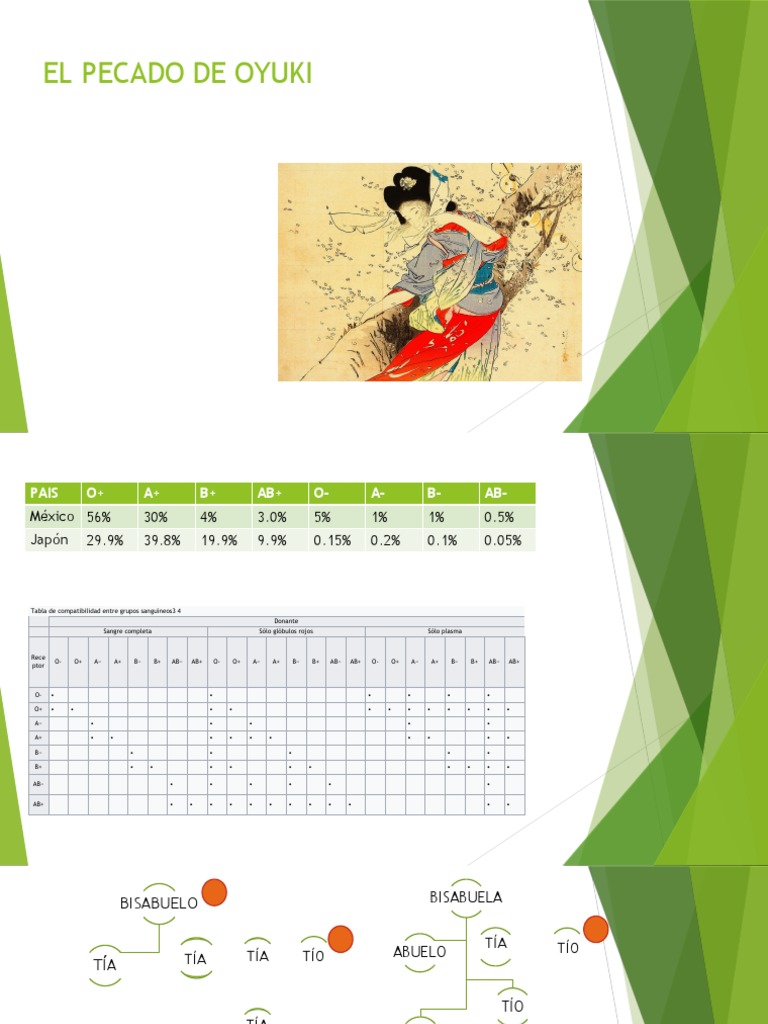 El Pecado de Oyuki Análisis y Resumen PDF Histología Fisiología
