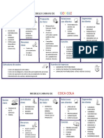 Modelo Canvas de Empresas