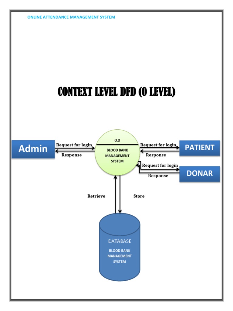 Context Level DFD (0 Level) : Admin | PDF | Databases | Data Management
