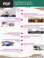 Línea del Tiempo del Comercio Electrónico | PDF | Comercio electrónico ...