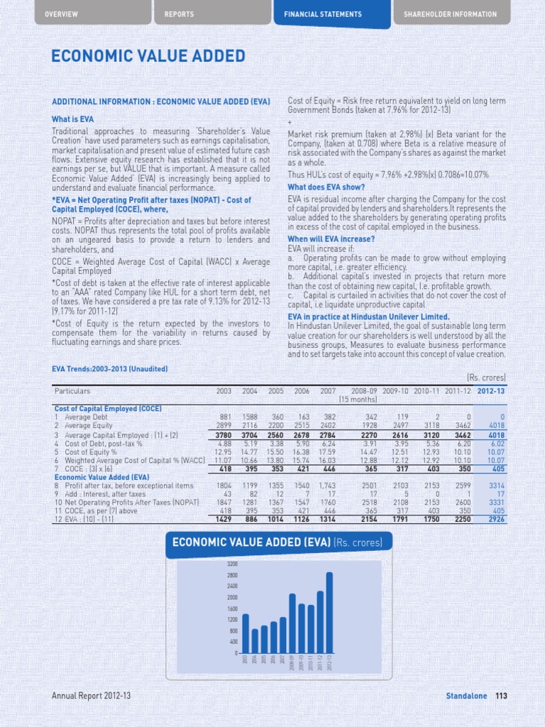 Economic Value Added Analysis 2012-13 | PDF | Cost Of Capital ...