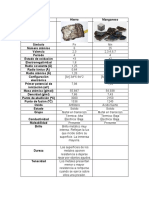 Hierro y manganeso - German Ruiz