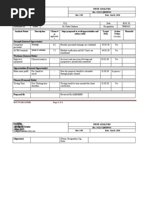SWOT ANALYSIS FORM