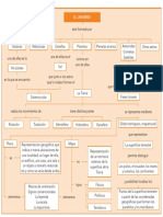 Unidad 1 Sociales Esquema