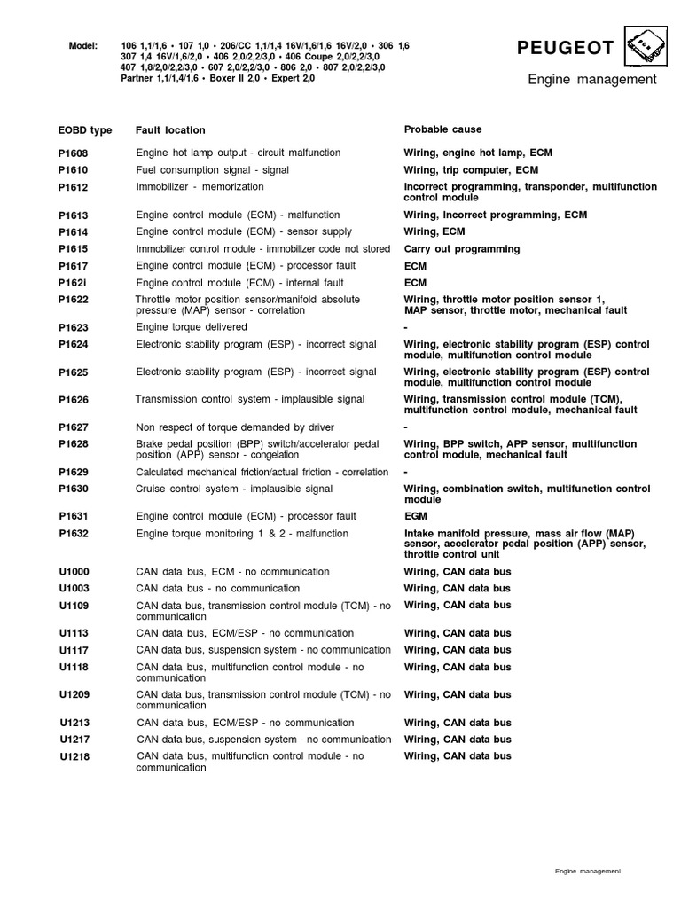 Peugeot Dtc Fault Codes Overview Pdf Throttle Transportation