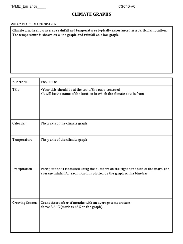 Understanding Climate Graphs | PDF | Oceanic Climate | Chart