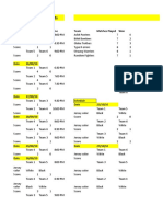 Results and Standing