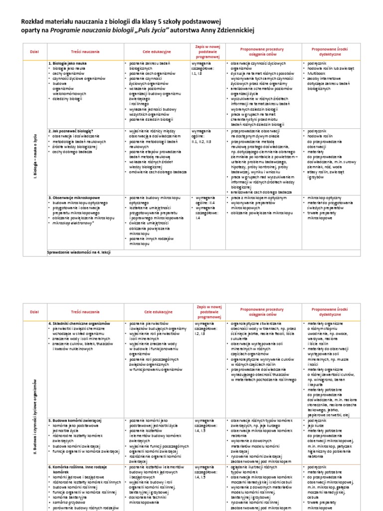 Różnorodność Bezkręgowców Sprawdzian Biologia Na Czasie Odpowiedzi