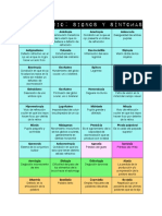 Vocabulario Signos y Sintomas Goic