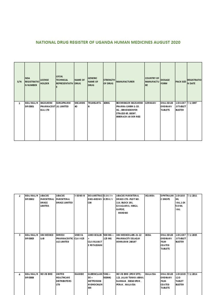 National Drug Register Of Uganda Human Medicines August Pdf Medical Treatments Pharmaceutical Sciences