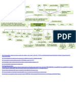 Mapa Mental Sobre La Exportaciones en Colombia