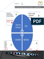 Analisis Interno