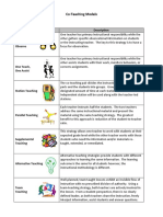 Co-Teaching Strategies