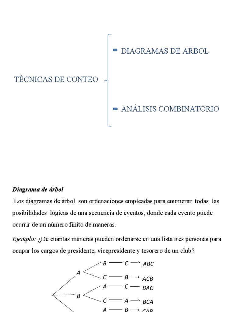Técnicas de Conteo y Ejemplos Matemáticos | PDF | Permutación ...