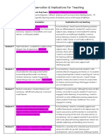 Student Overviews Implications