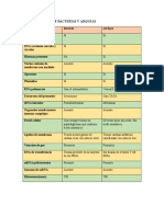 Diferencias Entre Bacterias y Arqueas