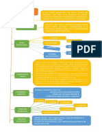 2 mapa conceptual registro de poderes.docx