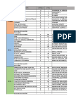 Areas de Proyecto Centro de Servicios Municipales