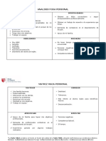 Analisis Foda - Maca Personal