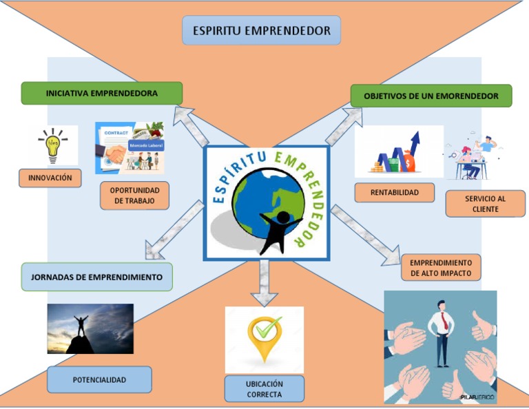 Espiritu Emprendedor | PDF