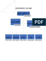 CONTOH STRUKTUR ORGANISASI 