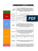 Matriz Pestal Modelo