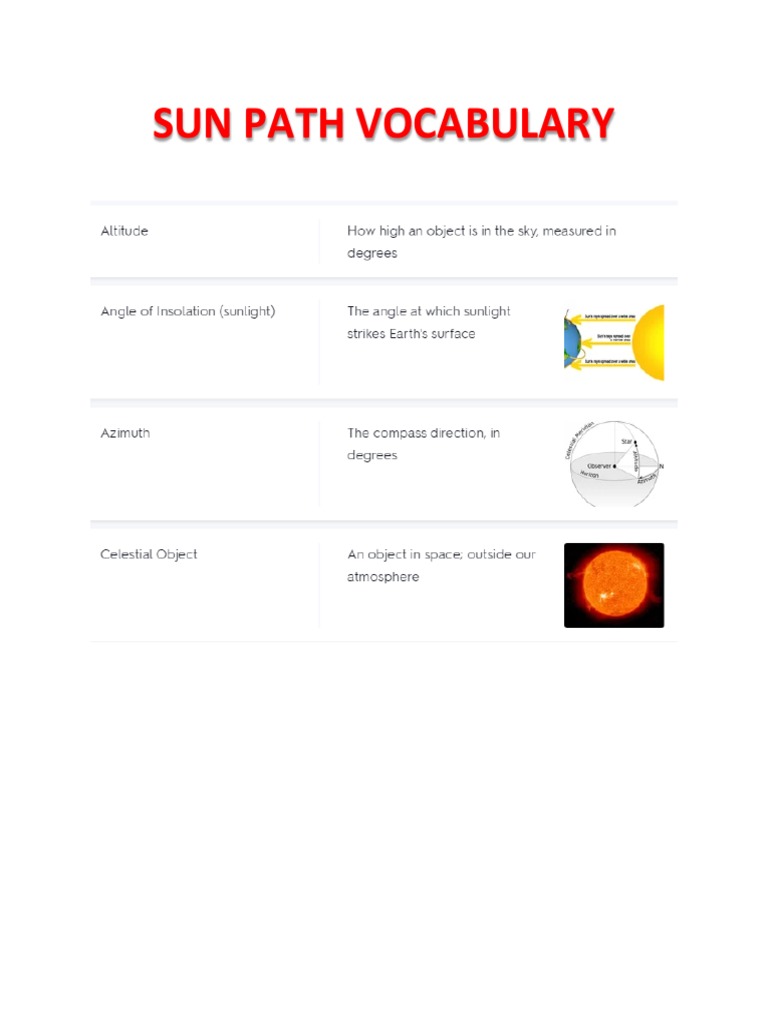 Sun Path Terminology Guide | PDF