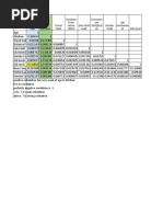 Distance From Home (KMS) Edu-Field Code Environm Ent Satisfacti On Gender Code Job Involveme NT