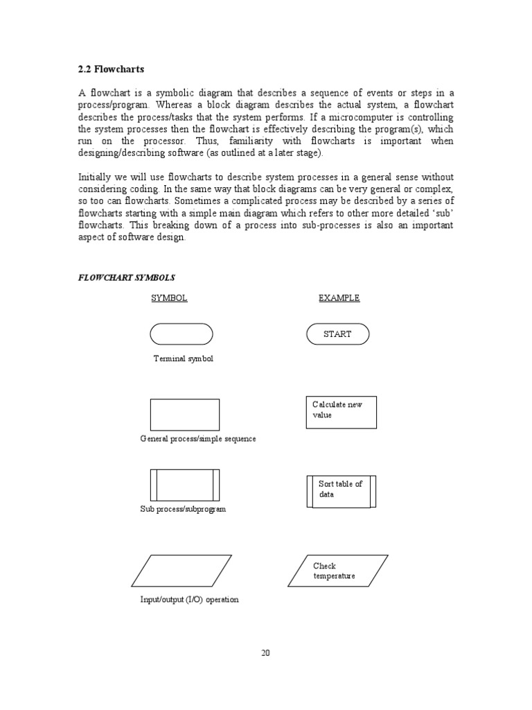 Understanding Flowcharts in Software Design | PDF