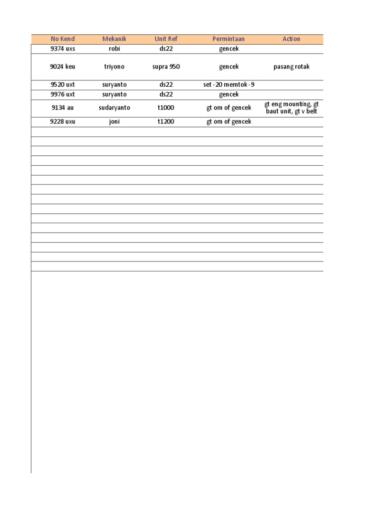 Mechanical Unit Inspection Report | PDF