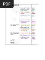 Consti 2 Syllabus | PDF | Search And Seizure | Search Warrant