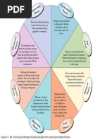 Nursing Tools Psychotherapy PDF