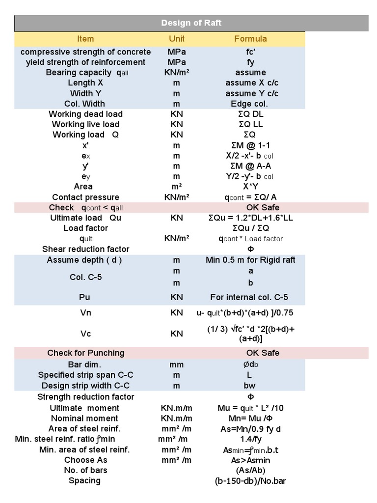 Raft Xls Project PDF Economic Sectors Applied And