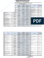 Distribusi 20-21 GANJIL COVID