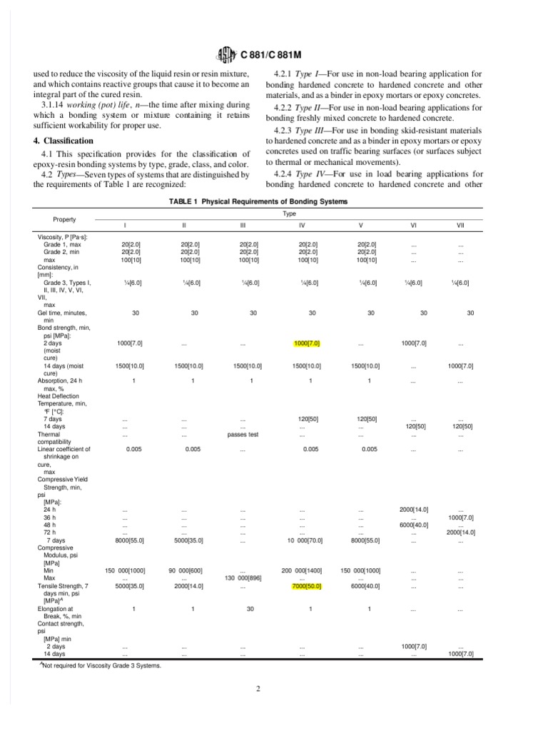 Dowel - Pull Out | Download Free PDF | Epoxy | Concrete