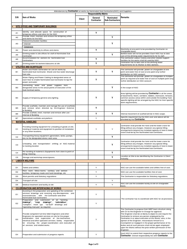 Contractor Responsibilities Matrix | PDF | Crane (Machine) | Scaffolding