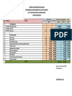 Laporan Penggunaan Anggaran Lomba LBB Satu