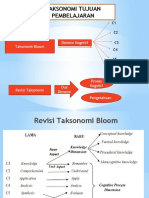 Taksonomi Tujuan Pembelajaran