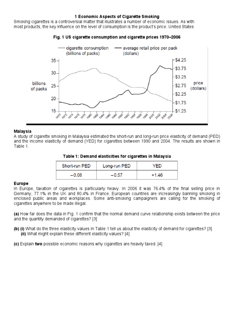 price elasticity of demand for cigarettes Cigarette Demand Elasticity Analysis | PDF | Price Elasticity Of Demand