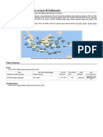 Daftar Perguruan Tinggi Swasta Di Indonesia