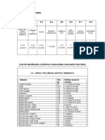 Grupos alimentares e substituições